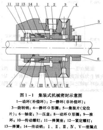 圖1-1 集裝式機械密封示意圖.jpg
