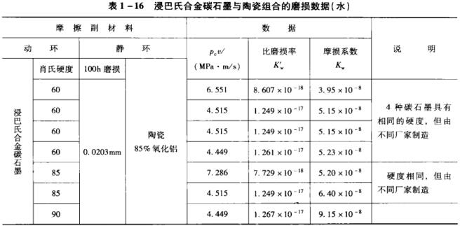 ��1��16 �����ϺϽ�̼ʯī�c�մɽM�ϵ�ĥ�p����(ˮ).jpg