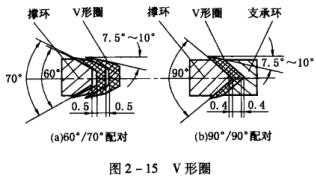 47圖2-15 V形圈.jpg