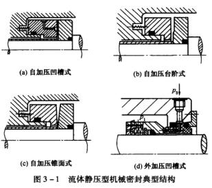 1圖3-1 流體靜壓型機械密封典型結(jié)構(gòu).jpg