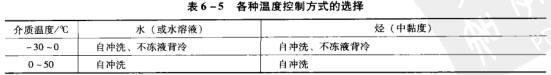 5表6-5各種機械密封溫度控制方式的選擇.jpg
