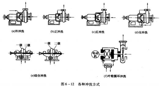 13圖6-12各種沖洗方式.jpg