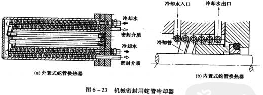 24圖6-23機械密封用蛇管冷卻器.jpg