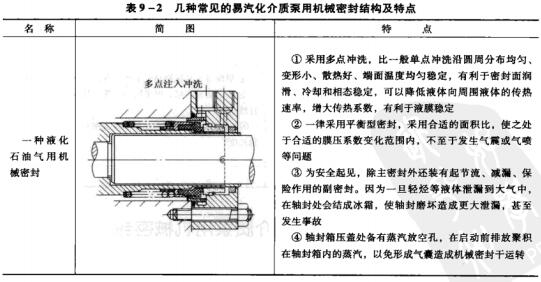 5表9-2幾種常見的易汽化介質(zhì)泵用機械密封結(jié)構(gòu)及特點.jpg