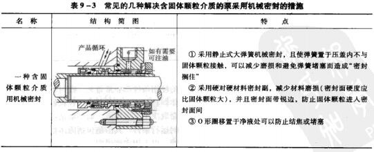 9表9-3常見的幾種解決含固體顆粒介質的栗采用機械密封的措施.jpg
